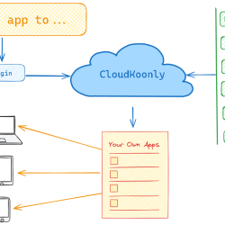 cloudkoonly demo