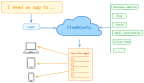 cloudkoonly demo
